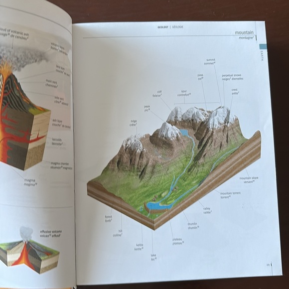 The Firefly French/English visual dictionary - Picture 4 of 4
